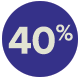 percent-40