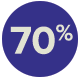 percent-70