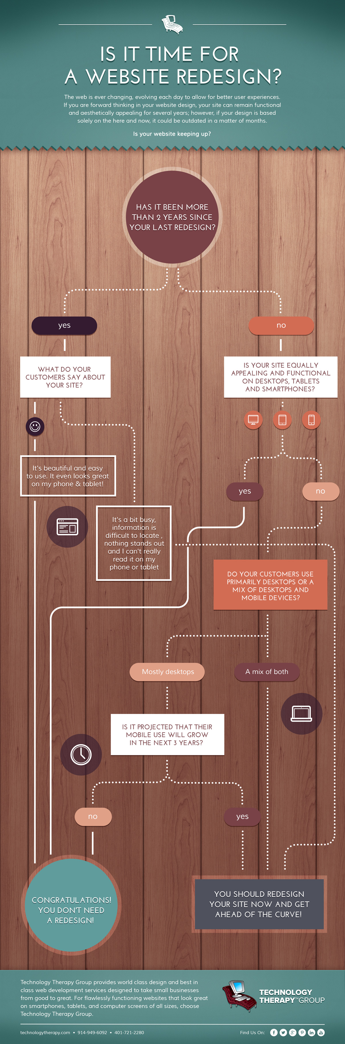 website-redesign-infographic