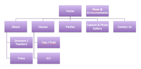 sitemap-example
