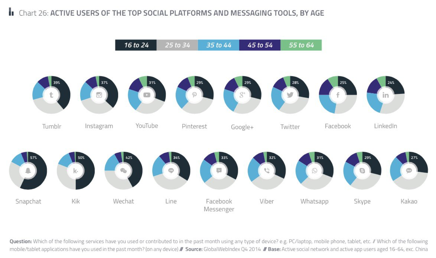 teenage shopping influence chart