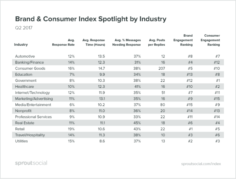 Brand & Consumer Index